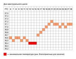 Что такое календарь зачатия?